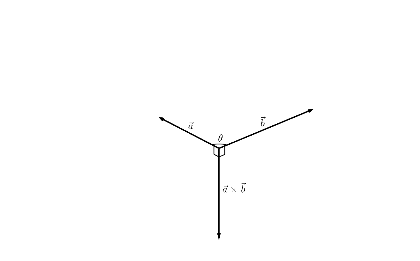 Illustrasjon av vektorene a-vektor, b-vektor og a-kryss-b-vektor, som alle starter i det samme punktet. a-vektor peker på skrå opp til venstre, b-vektor peker på skrå opp til høyre, og a-kryss-b-vektor peker nedover. Vinkelen mellom a-vektor og b-vektor er ikke 90 grader. Vinkelen mellom a-vektor og a-kryss-b-vektor og mellom b-vektor og a-kryss-b-vektor er begge 90 grader.