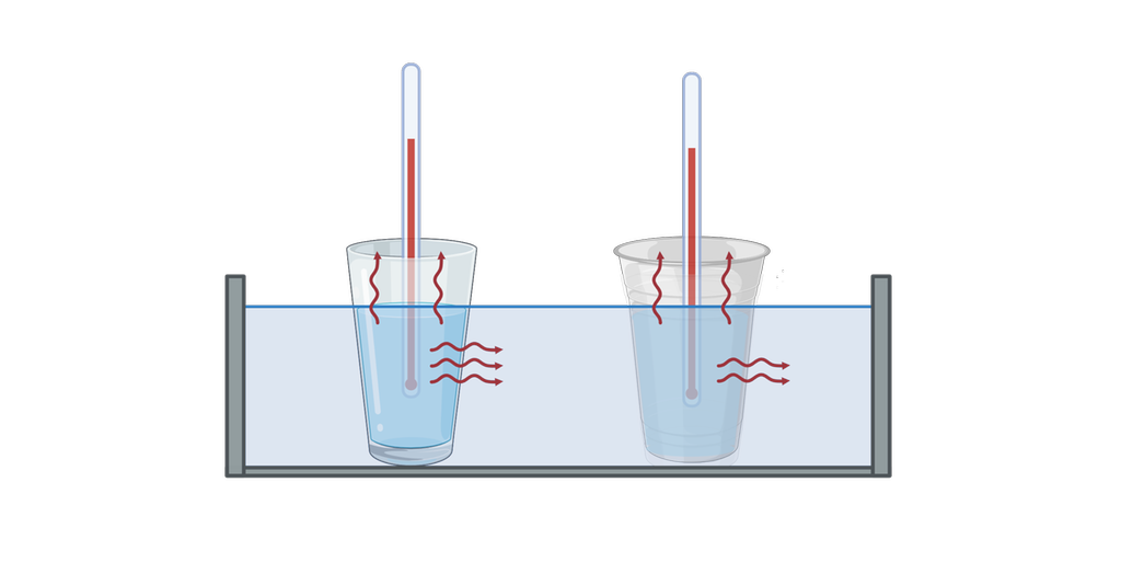 Et glass og et beger fylt med vann står oppi en beholder med vann. Det står ett termometer i glasset og ett i begeret. Illustrasjon. 