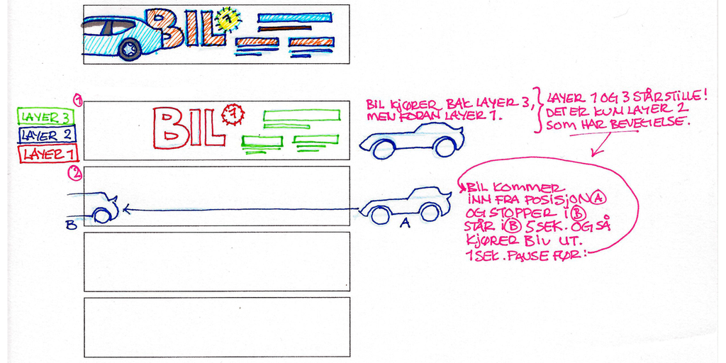 Skisse av magasinframside og banner. Illustrasjon.