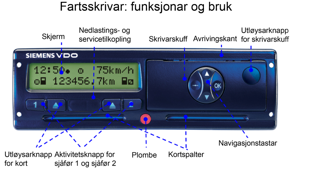 Bilete av ein fartsskrivar som viser klokkeslett, fart, køyrelengde. Det står også forklaringar på kva dei forskjellige knappane blir brukte til. Foto.