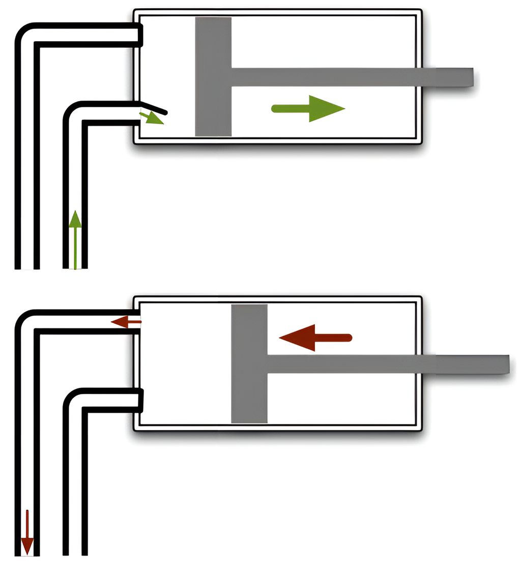 Prinsippskisse for en stempelpumpe. Stempelpumpen har klaffer som åpnes og lukkes. Suger luft inn. Kuleventil (klaff) lukkes (innsug), og trykket sendes i trykkrøret (utluft). Illustrasjon.