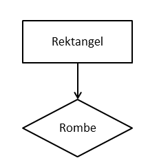 Figurer i flytskjema