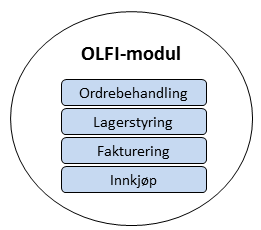 OLFI-modul
