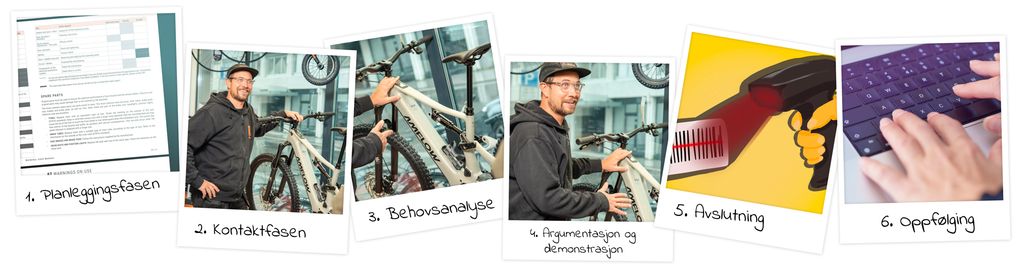 Bilderekke som illustrerer de seks fasene i en salgsprosess: 1. Planlegging, 2. Kontaktfasen, 3. Behovsanalyse, 4. Argumentasjon og demonstrasjon, 5. Avslutning og 6. Oppfølging. Foto.