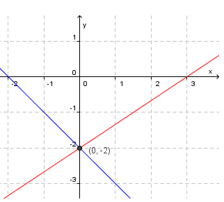Grafer. Illustrasjon.