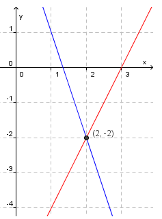 Grafer. Illustrasjon.