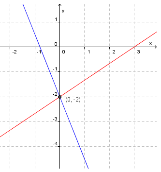 Grafer. Illustrasjon.