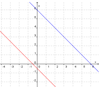 Grafer. Illustrasjon.