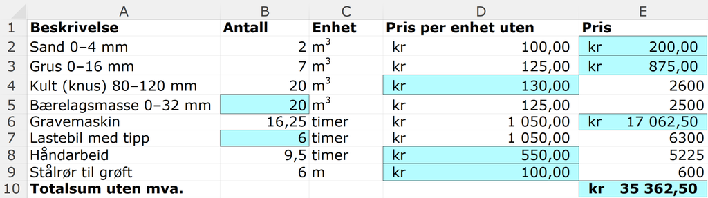 Regneark som viser at totalsummen uten merverdiavgift er 35362,50 kroner. For flere detaljer viser vi til det nedlastbare regnearket lenger ned på siden. Skjermutklipp.