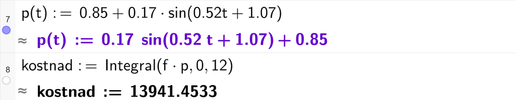 På linje 7 i CAS-vinduet i GeoGebra er p av t definert som 0,85 pluss 0,17 sinus parentes 0,52 t pluss 1,07 parentes slutt. På linje 8 er kostnad definert som Integral med argumentene f multiplisert med p, 0 og 12. Svaret med tilnærming er kostnad kolon er lik 13941,4533. Skjermutklipp.