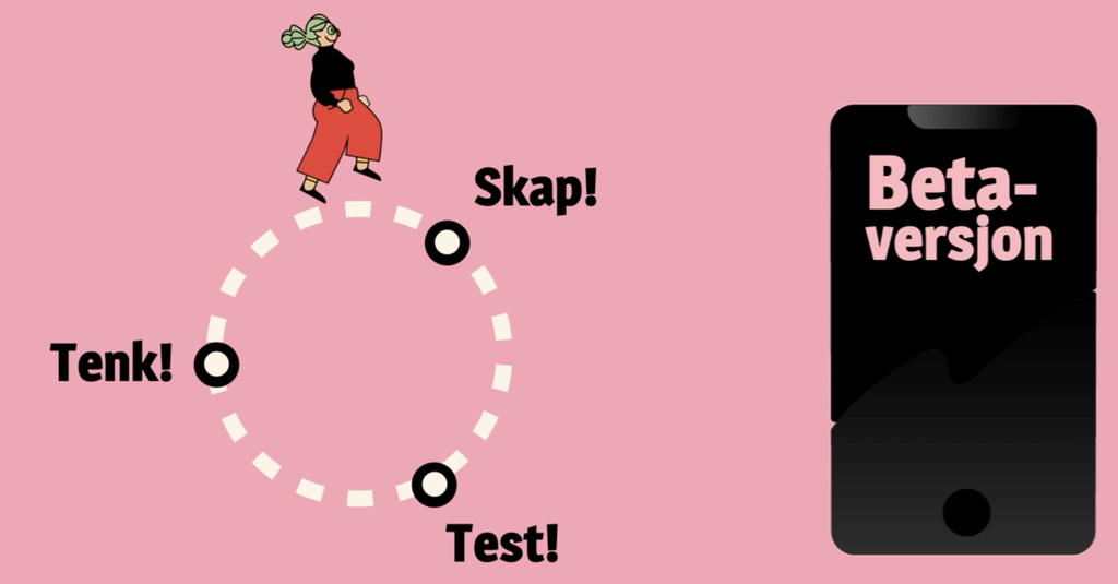 Modell med en sirkel med tre punkter der det står Tenk!, Skap! og Test!. Oppå sirkelen løper en kvinne. Illustrasjon.