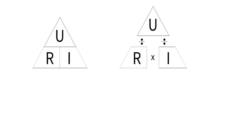 En trekant som er delt i tre, som inneholder bokstaven U i den øverste delen, og bokstavene R og I i delene nedenfor. Ved siden av er den samme trekanten blitt splittet opp slik at de tre delene er dratt litt fra hverandre. Mellom R og I er det satt inn gangetegn, og mellom U og R og U og I er det satt inn delingstegn. Illustrasjon.