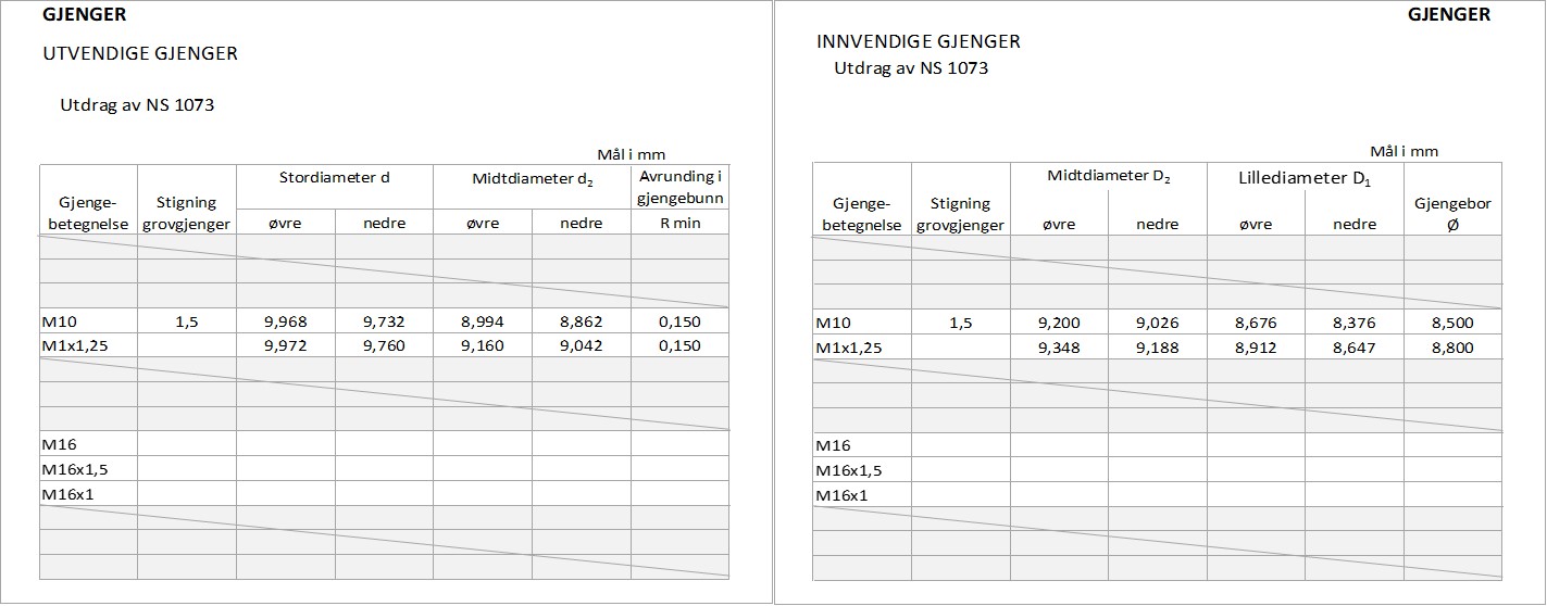 Tabeller for innvendige og utvendige gjenger avgrenset til M10 og M16. M16 inneholder kun betegnelsen. Illustrasjon.