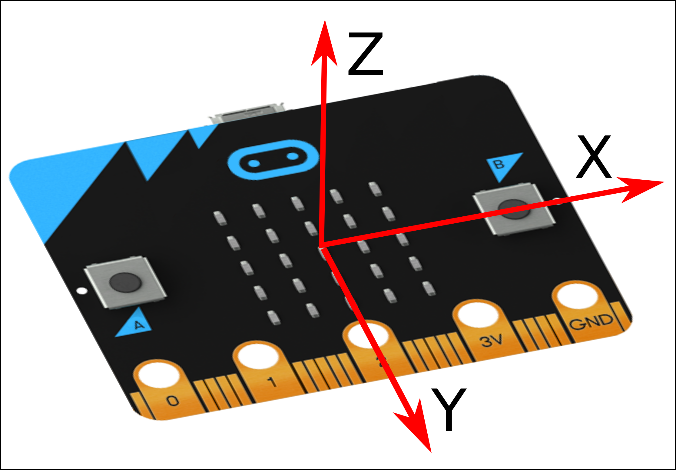 Mikrokontrolleren micro:bit der aksene X, Y og Z er vist med piler. Illustrasjon.