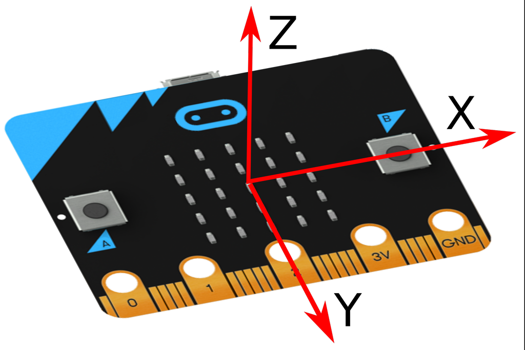 Mikrokontrolleren micro:bit der aksene X, Y og Z er vist med piler. Illustrasjon.