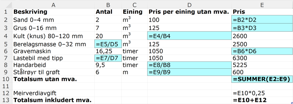 Reknearket over, men med formelvisning. For fleire detaljar viser vi til det nedlastbare reknearket lenger ned på sida. Skjermutklipp.