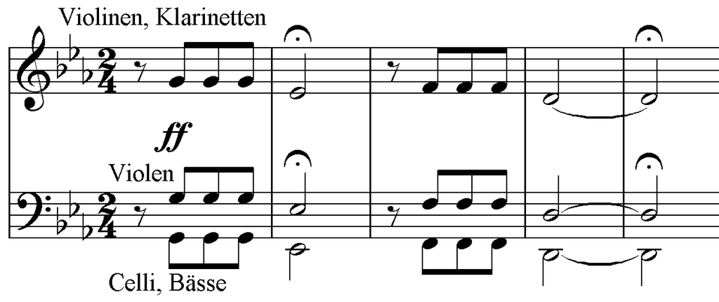 De fire første taktene i symfonien. Illustrasjon.
