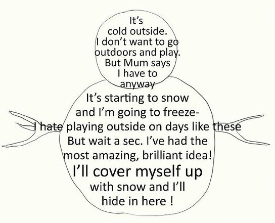 A poem which is shaped like a snowman. Illustration.