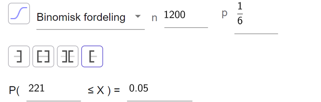 I sannsynlighetskalkulatoren i GeoGebra er det valgt binomisk fordeling med n lik 1200 og p lik 1 sjettedel. Høyresidig sannsynlighet er valgt. Resultatet er at sannsynligheten for at X er større enn eller lik 221, er lik 0,05. Skjermutklipp.