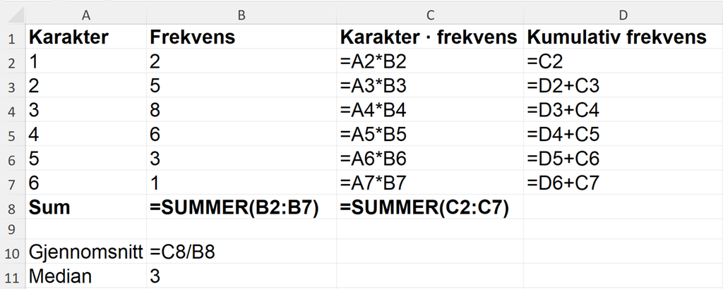 Formelvisning av korleis gjennomsnittskarakteren og dei kumulative frekvensane er rekna ut frå frekvenstabellen i reknearket. Sjå også det nedlastbare reknearket nedst i løysinga til oppgåva. Skjermutklipp.