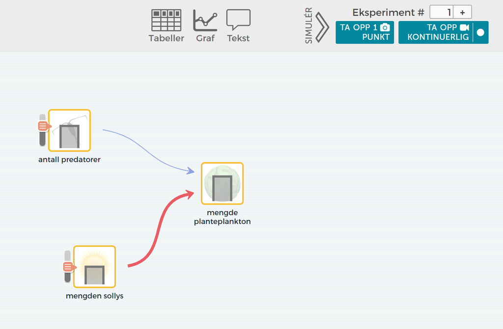 Skjermbilde fra programmet SageModeler som viser hvordan skjermen ser ut når man skal kjøre en simulering. Foto.