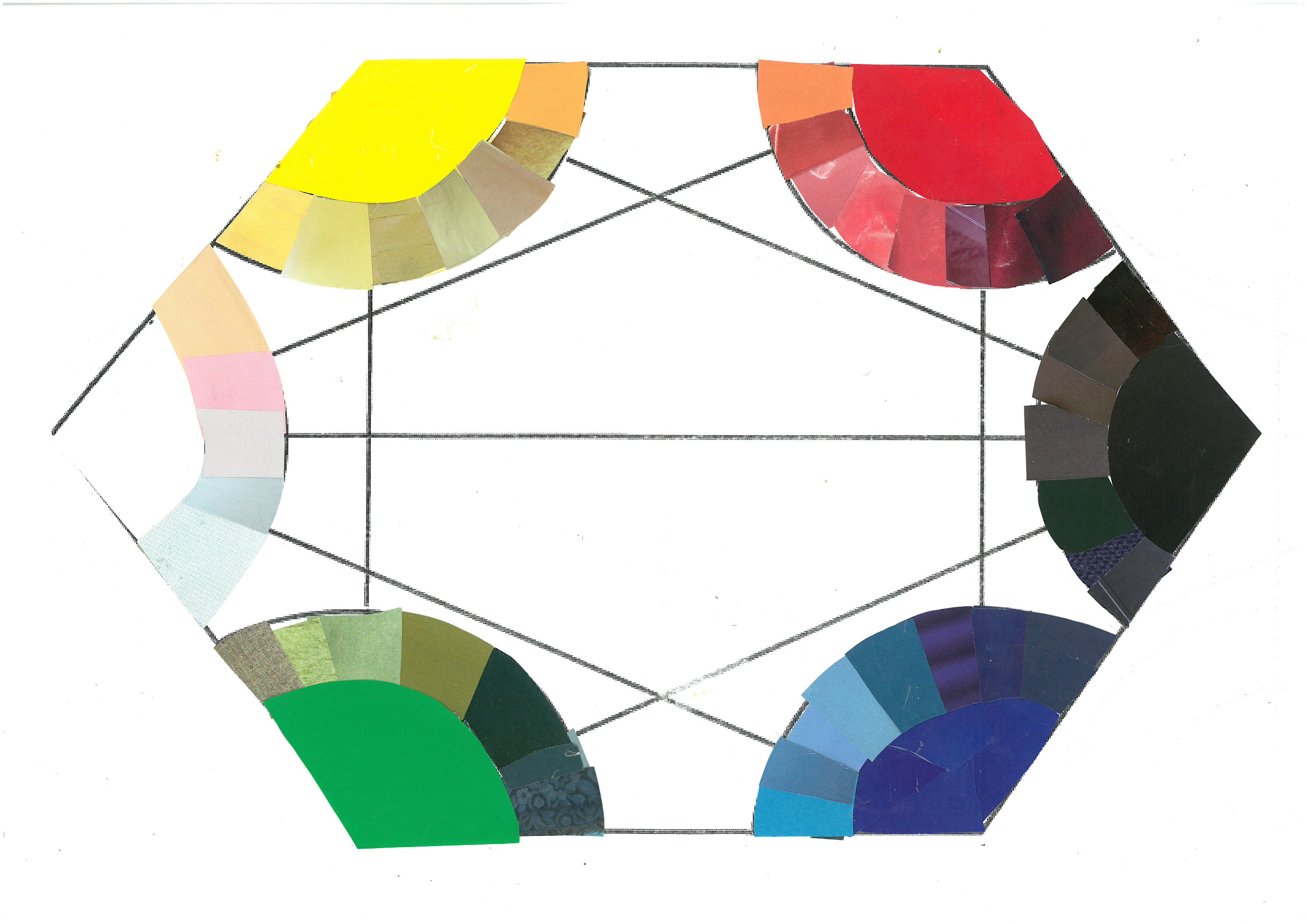 Sekskant med elemetærfargene i NCS. Hver farge har fargeprøver som beveger seg mot de andre fargene. Kollasj.