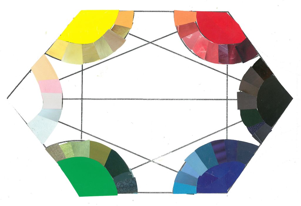 Sekskant med elemetærfargane i NCS. Kvar farge har fargeprøver som nærmar seg mot dei andre fargane. Kollasj.