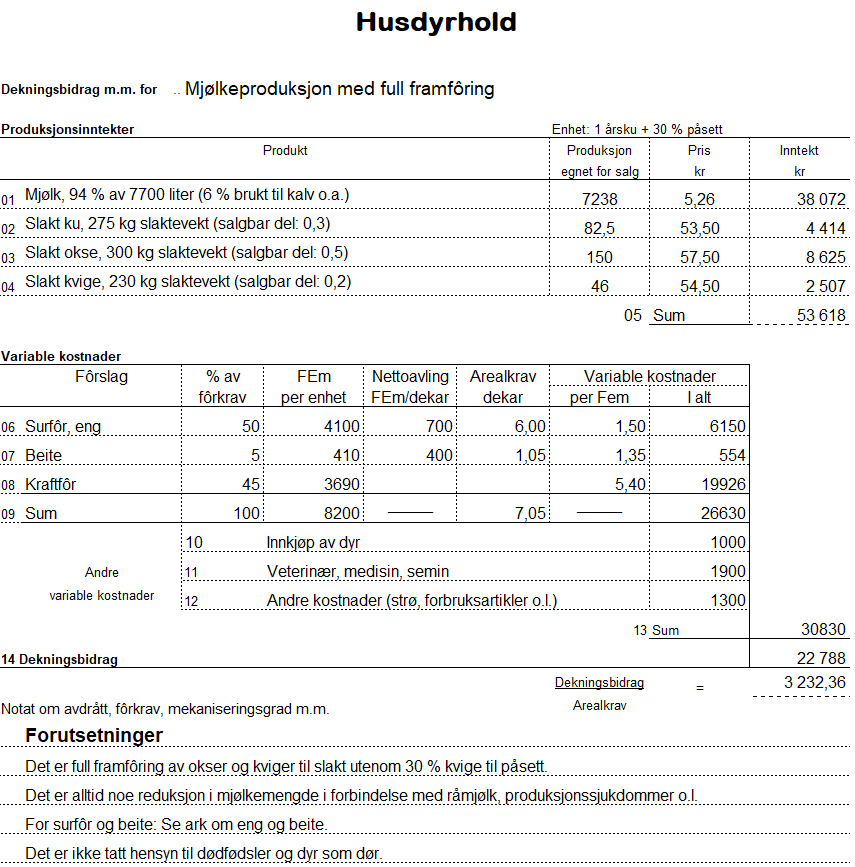 Visuell framstilling av regnearket Mjølkeproduksjon. Innholdet ligger i filvedlegget under. Skjermutklipp.