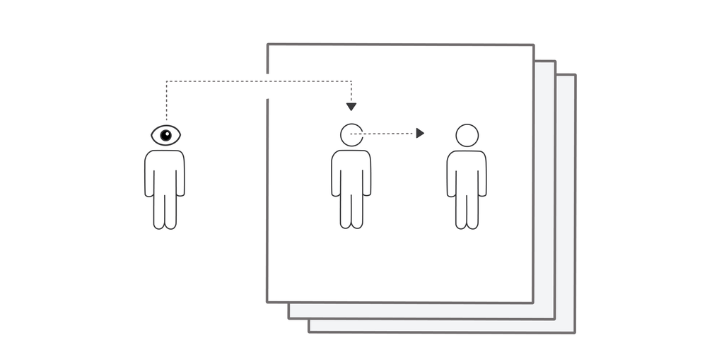 Illustrasjon av autoral forteller med intern synsvinkel. Illustrasjonen viser et øye utenfor en firkant. Synsvinkelen er illustrert ved at pilene går fra øyet, ned i hodet og ut av øyet til en av personene i historien.