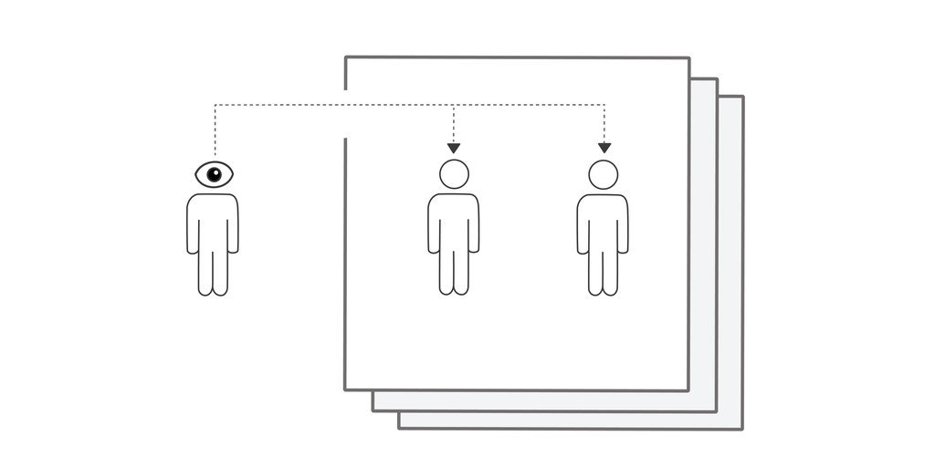 Illustrasjon av autoral forteller med refererende synsvinkel. Illustrasjonen viser et øye utenfor en firkant. Det går streker fra øyet og inn mot hodet til to av personene inni firkanten.