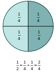 Oppdelt sirkel. Illustrasjon.