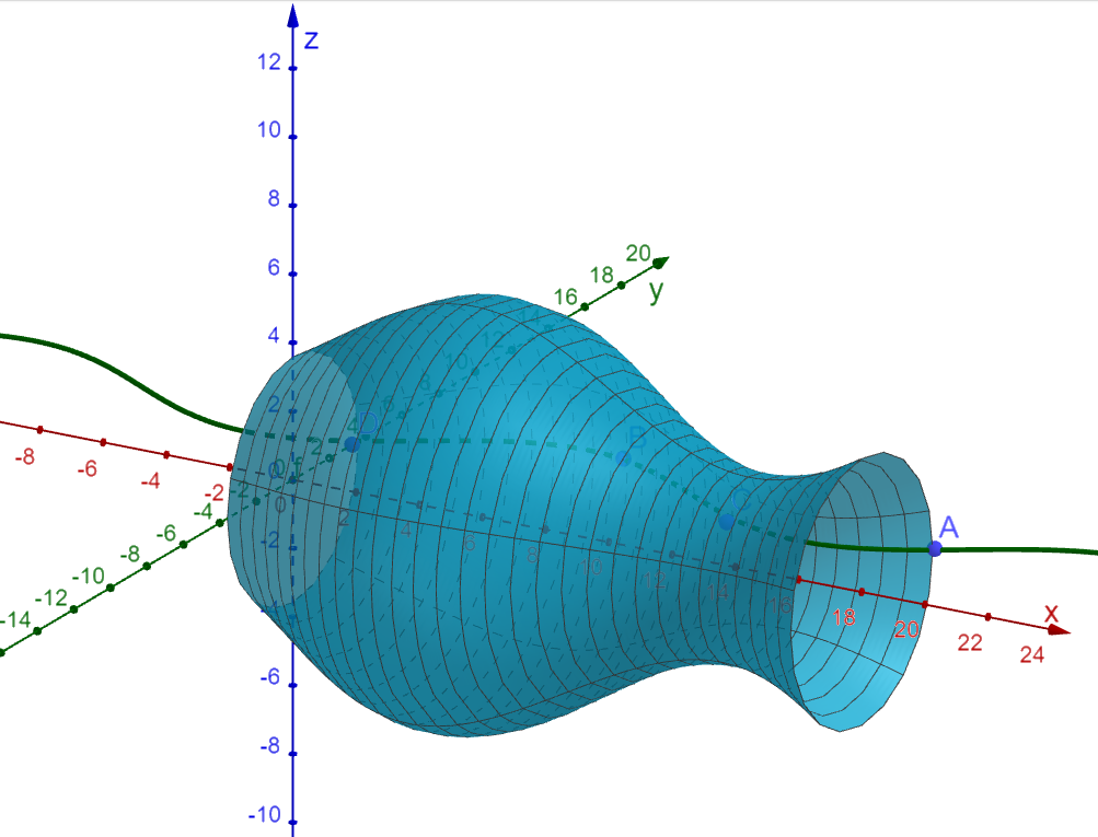 Omdreiningslegeme som har form som en blomstervase. Illustrasjon.