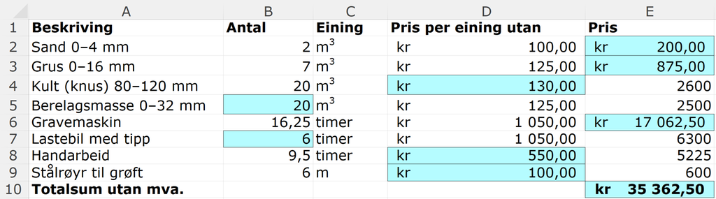 Rekneark som viser at totalsummen utan meirverdiavgift er 35362,50 kroner. For fleire detaljar viser vi til det nedlastbare reknearket lenger ned på sida. Skjermutklipp.