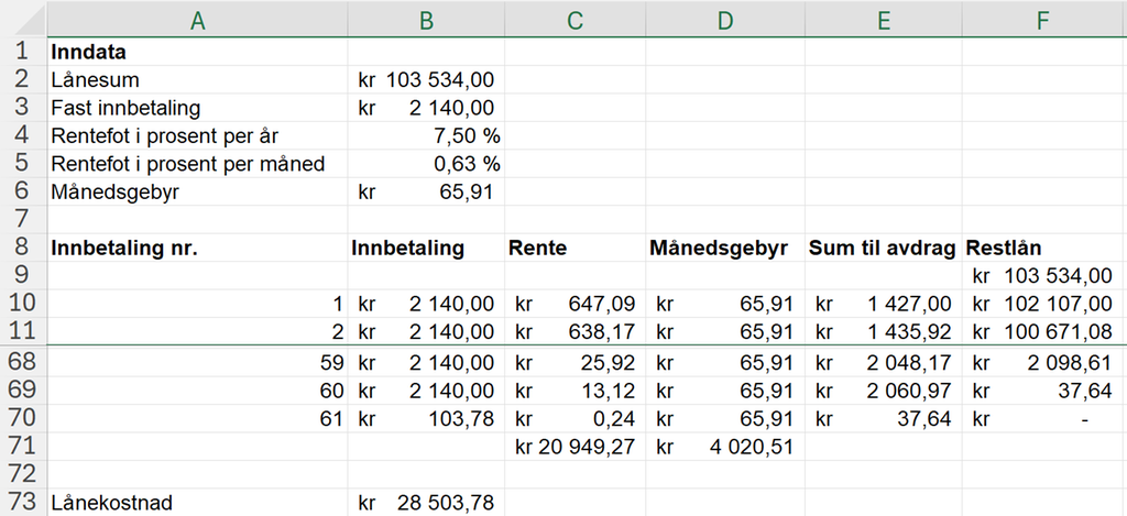 Eksempel på hvordan regnearket til oppgave 3 b) kan se ut. Regnearket finnes i sin helhet i løsningsfila, som er lagt ved lenger ned på siden. Skjermutklipp.