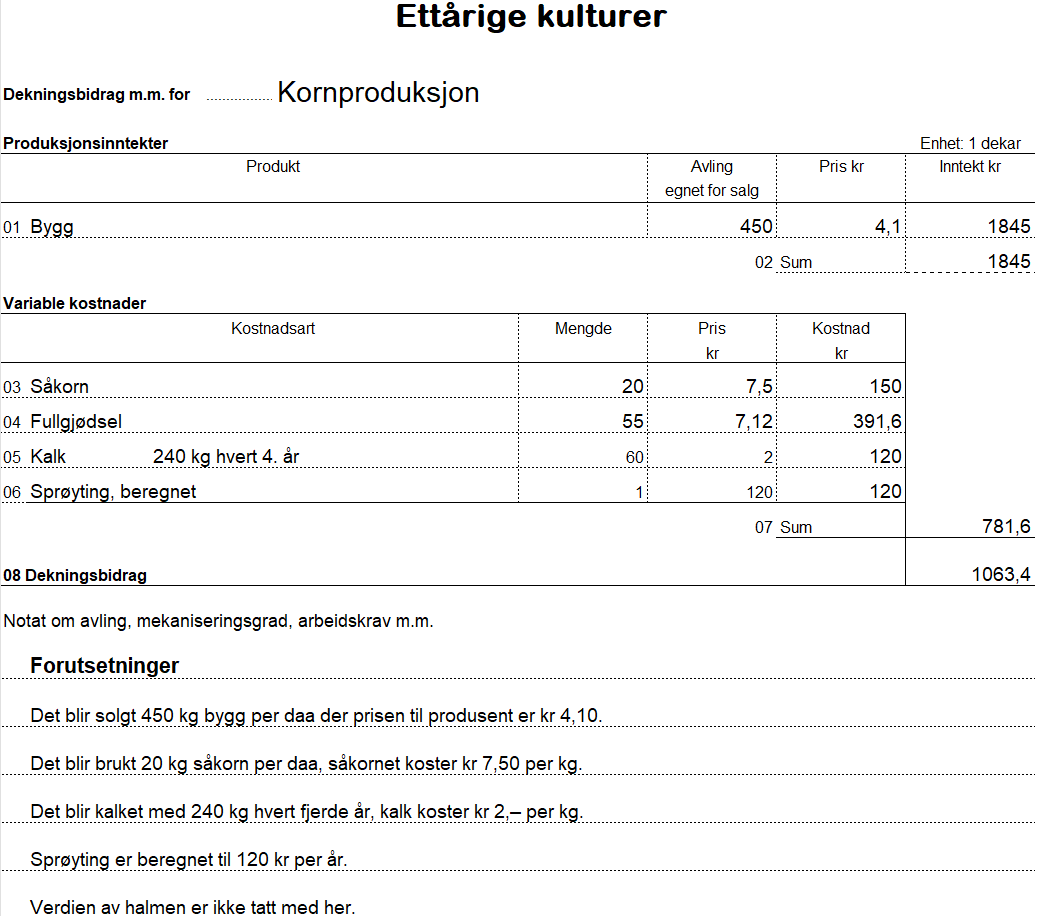 Visuell framstilling av regnearket Korn. Innholdet ligger i filvedlegget under. Skjermutklipp.