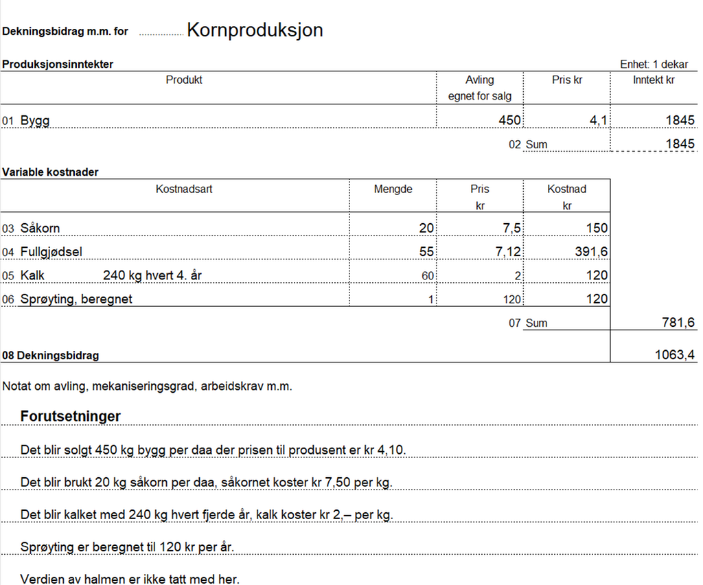 Visuell framstilling av regnearket Korn. Innholdet ligger i filvedlegget under. Skjermutklipp.