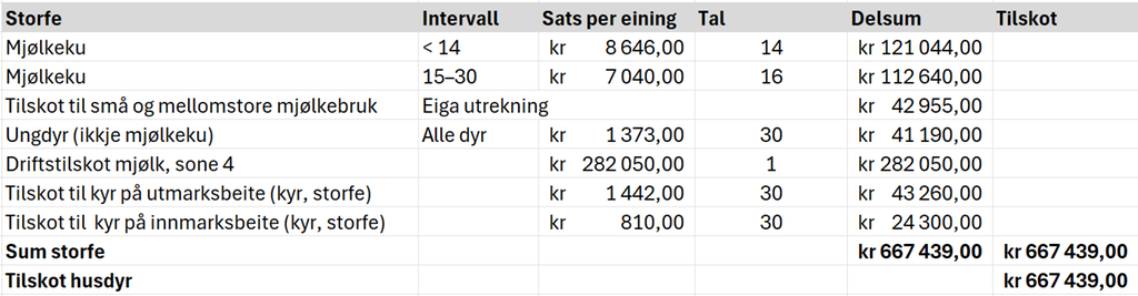 Rekneark som viser utrekning av tilskot for husdyr. Innhaldet ligg vedlagt i reknearket Tilskot nedst på sida, rad 2 til 11. Skjermutklipp.