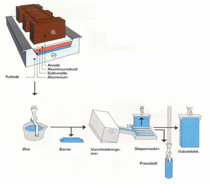 Bilde av elektrolyseprinsippet