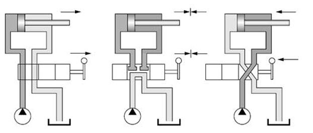 Tre figurar som viser korleis strømretninga endrar seg med retningsventil. Illustrasjon.