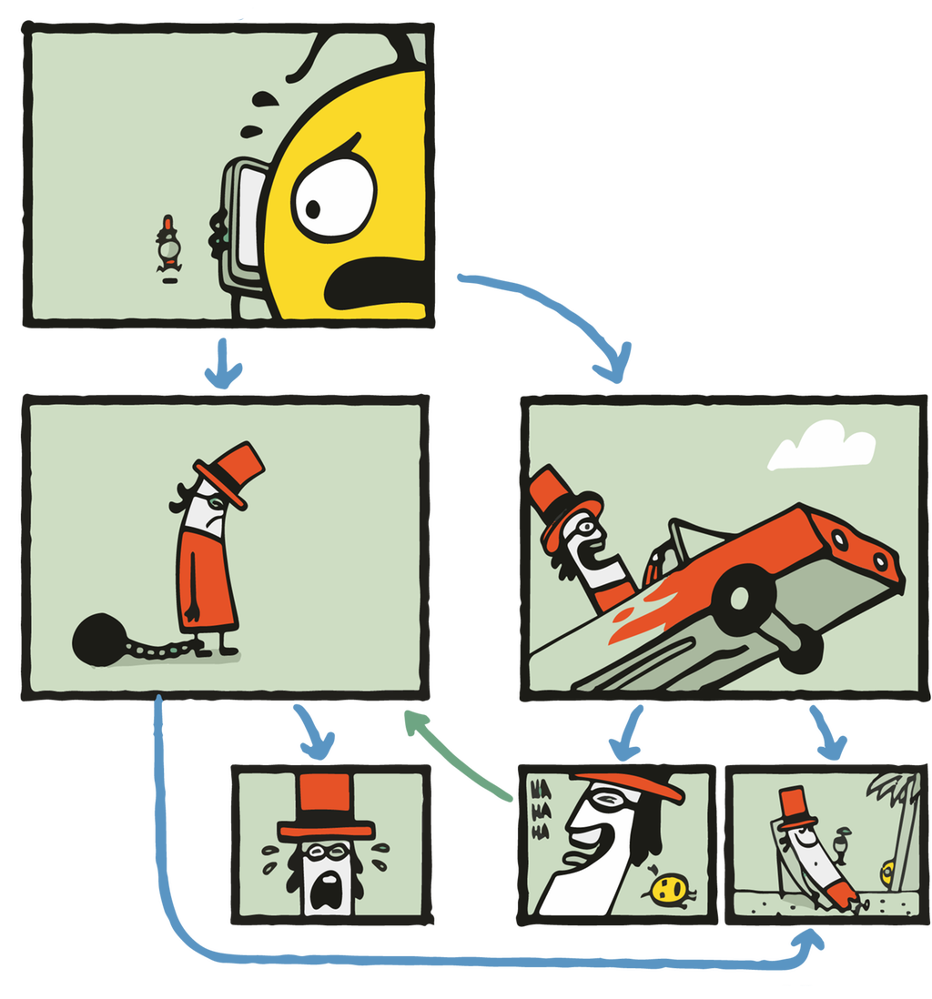 Tegnede ruter med en interaktiv historie der bruker får ulike valg og bestemmer videre utvikling i fortellingen. Illustrasjon.