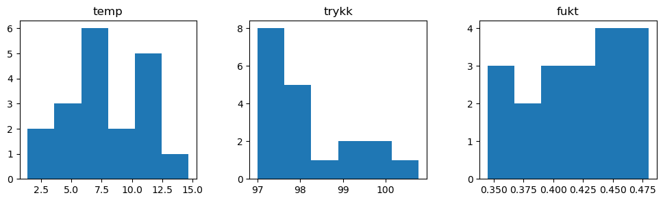Tre stolpediagrammer som viser fordeling av temperatur, trykk og fukt. Skjermbilde