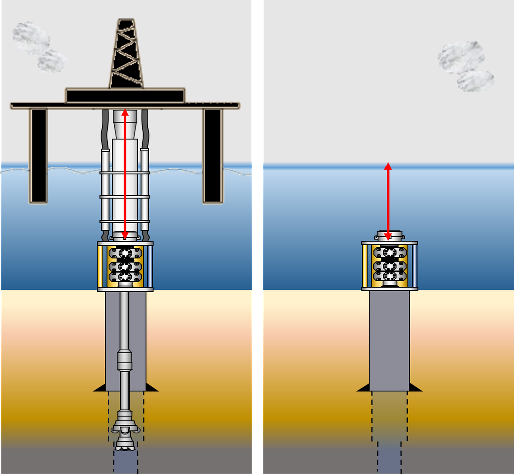 Skissen viser hvordan en brønn påvirkes av væsken inni riseren når den er koblet på brønnen, og trykket av havdypet når riseren er koblet bort. Illustrasjon.