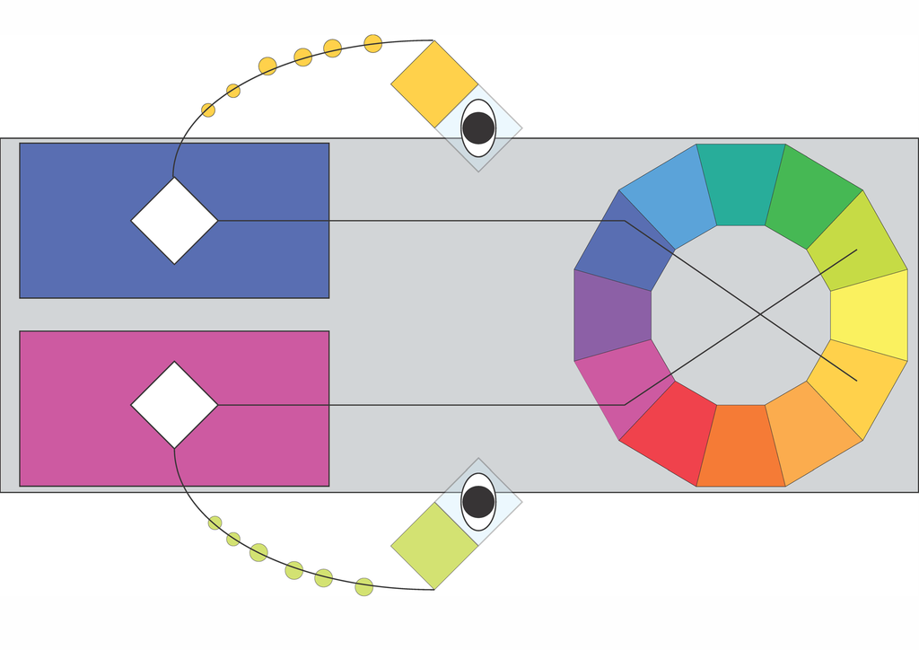 Visualisering av hvordan øyet framkaller komplementærfargen til bakgrunnsfargen. Infografikk.