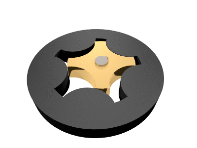 Gerotorpumpe, der det indre hjulet har fire tenner, og det ytre har fem tenner. Hjula roterer. Animasjon.