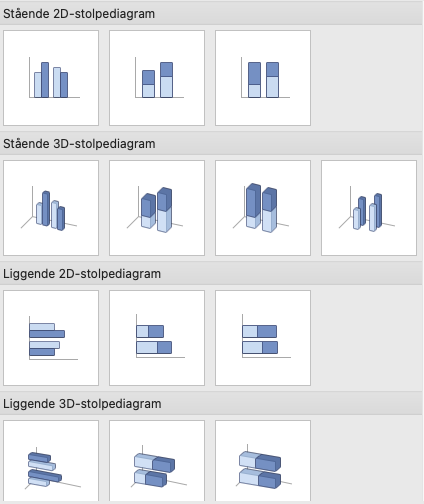 Skjermbilde av ulike typer stolpediagrammer som er tilgjengelige i Microsoft Excel.
