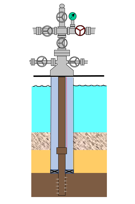 En brønn viser trykk på ventiltreet selv om brønnen er stengt. Illustrasjon.