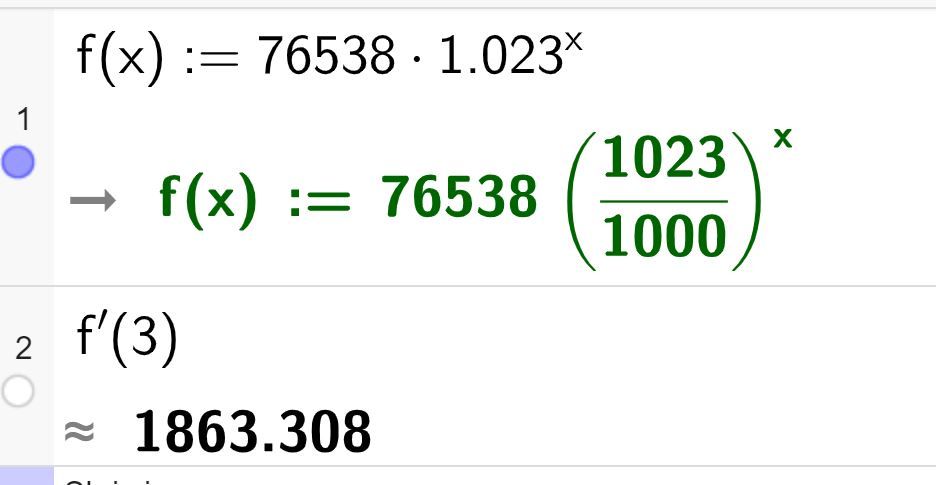 CAS-utregning i GeoGebra. På linje 1 står det f av x kolon er lik 76538 multiplisert med 1,023 opphøyd i x. Under står det f av x kolon er lik f derivert av x er lik 76538 parentes 1023 delt på 1000 parentes slutt opphøyd i x. På linje 2 står det f derivert av 3. Svaret med tilnærming er 1863,308. Skjermutklipp.