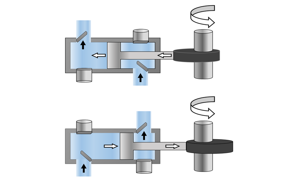 Snitt gjennom en dobbeltvirkende stempelpumpe som har inntak og utløp på begge sider av stempelet i sylinderen. Pumpen drives av en roterende kamaksling. Illustrasjon.
