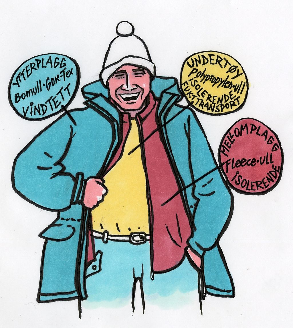 Mann som har kledd seg med undertøy, mellomplagg og ytterplagg for tur i vinterfjellet. Rundt mannen står det informasjon om klærne i bobler. Illustrasjon.