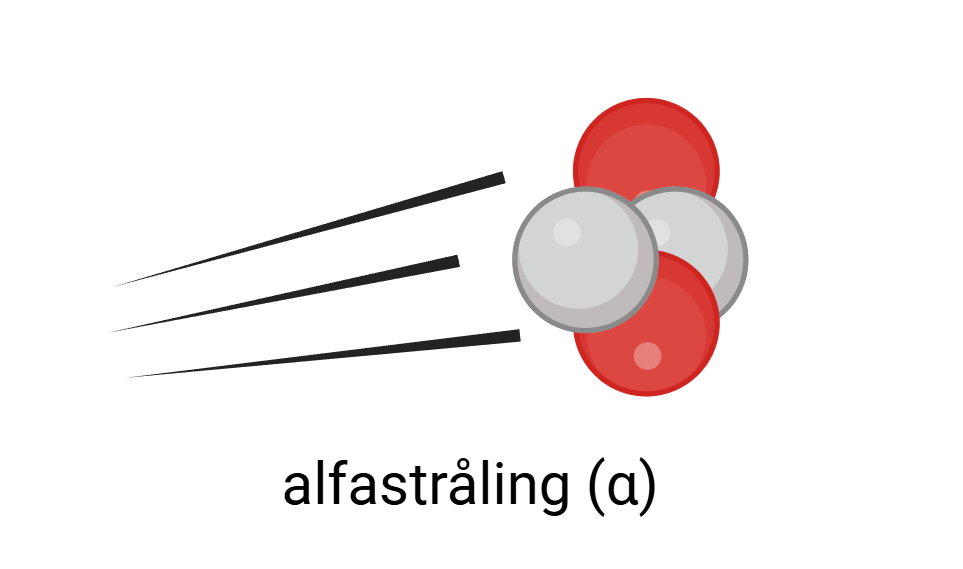 To protoner og to nøytroner bundet sammen danner en alfapartikkel. Illustrasjon.